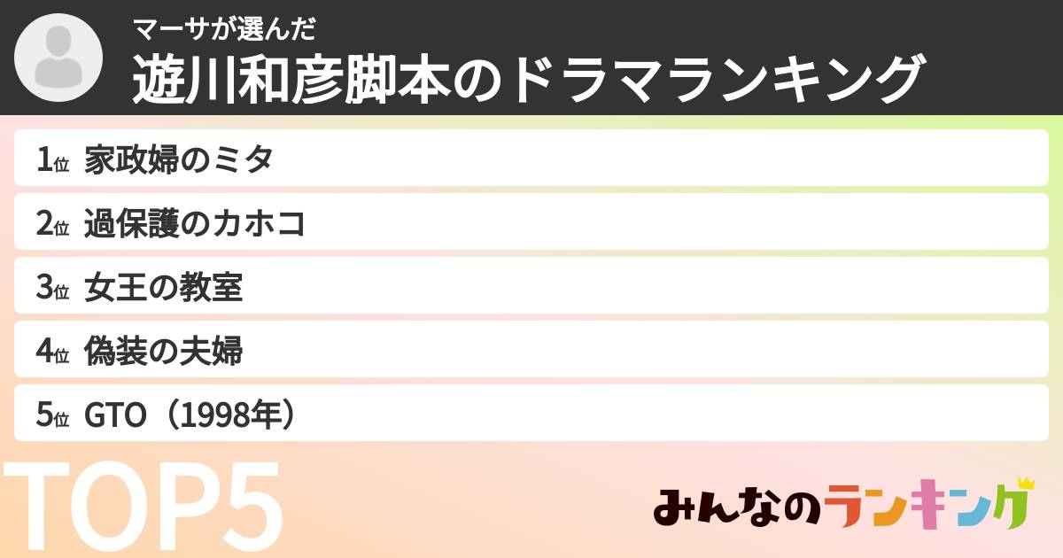マーサさんの「遊川和彦脚本のドラマランキング」