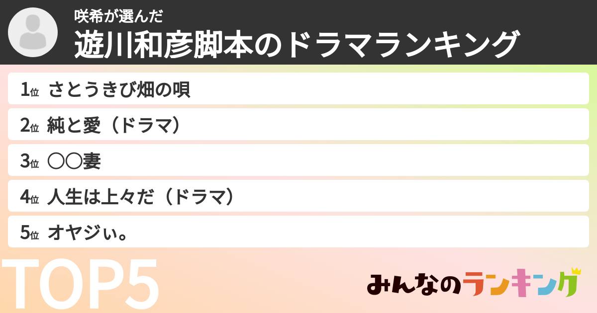 咲希さんの「遊川和彦脚本のドラマランキング」