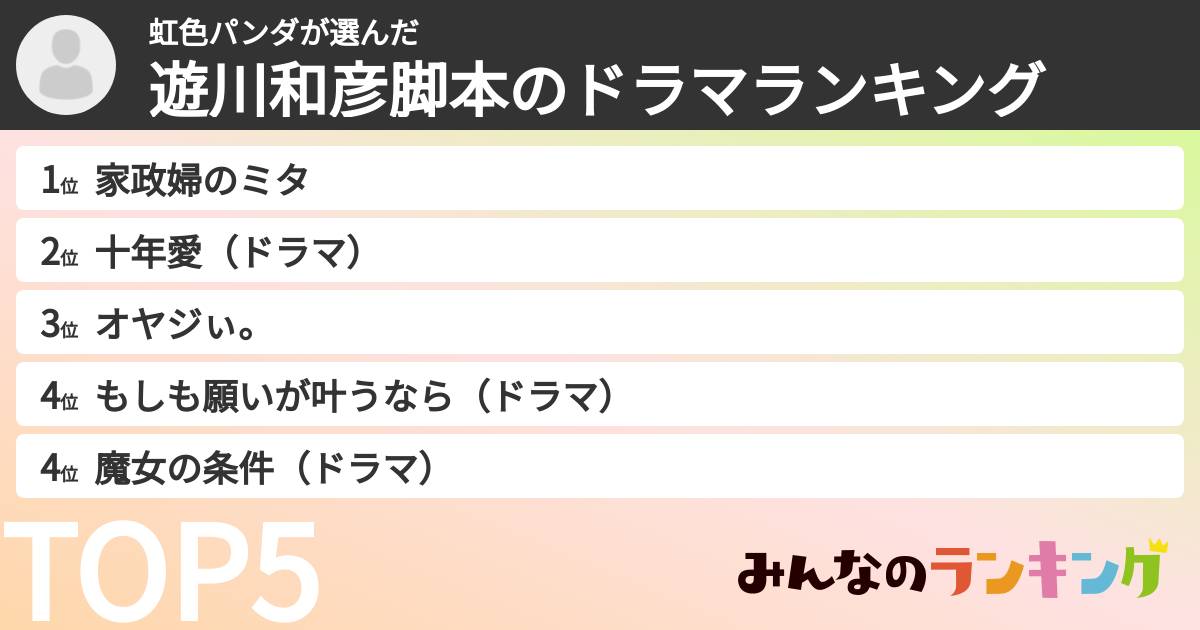 虹色パンダさんの「遊川和彦脚本のドラマランキング」