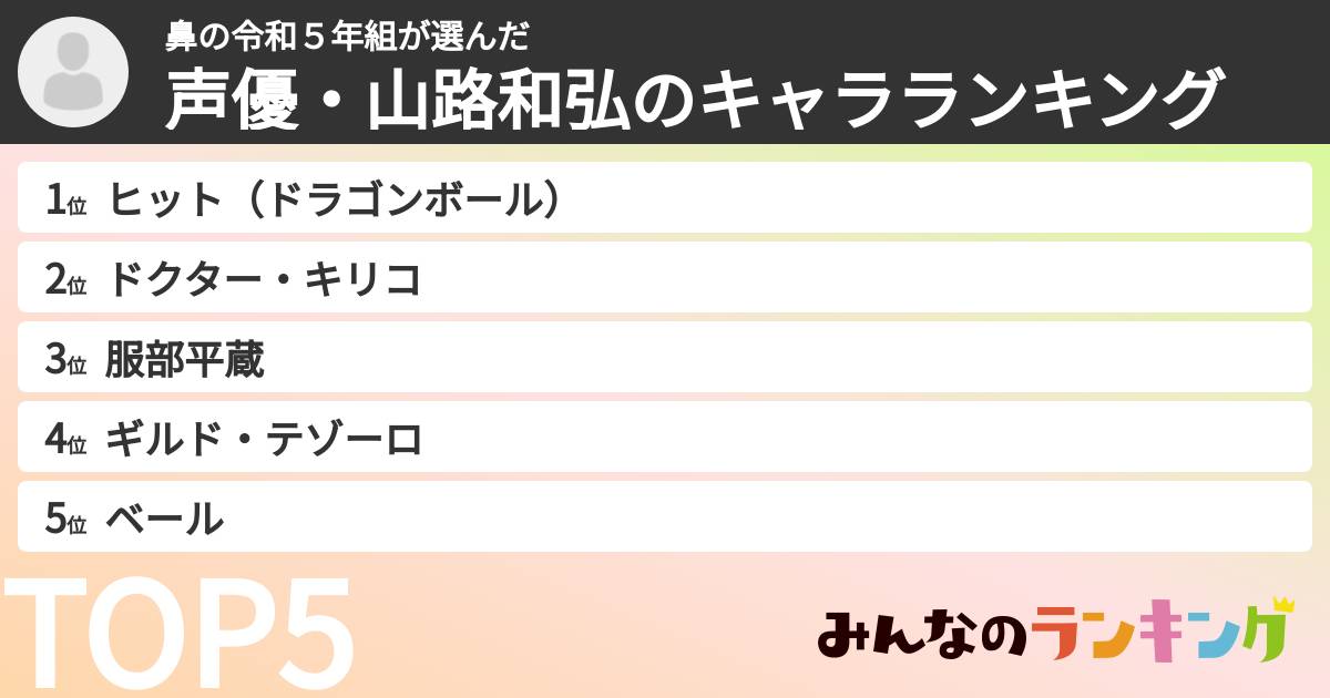 鼻の令和5年組さんの「声優・山路和弘のキャラランキング」