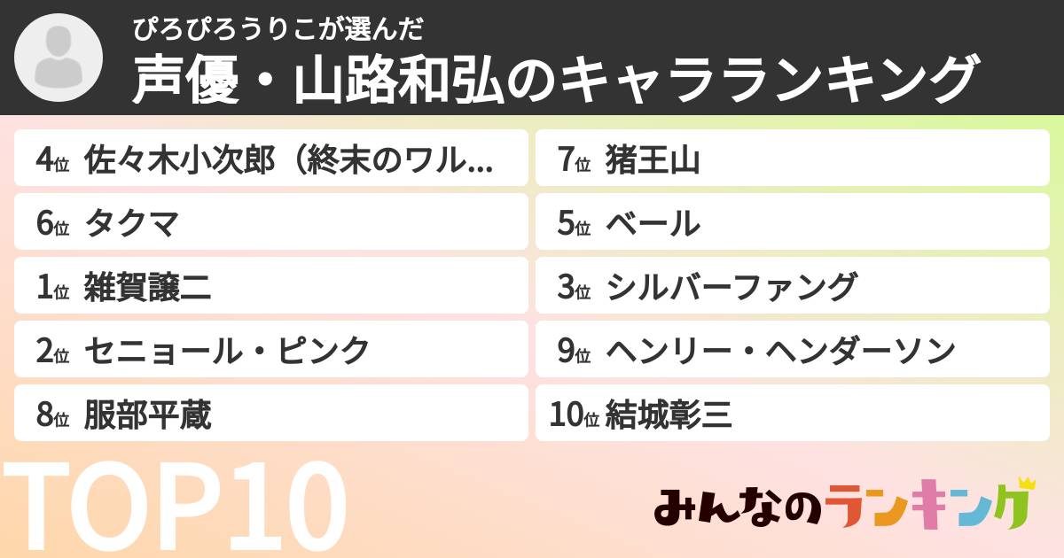 ぴろぴろうりこさんの「声優・山路和弘のキャラランキング」