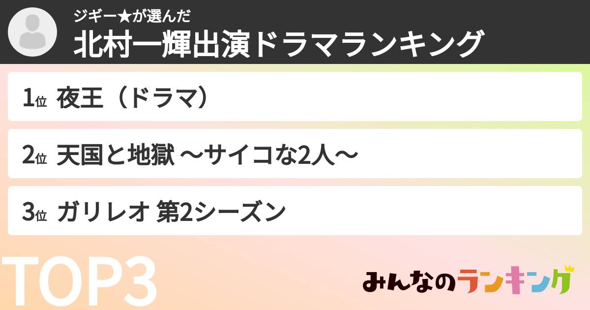 ジギー★さんの「北村一輝出演ドラマランキング」