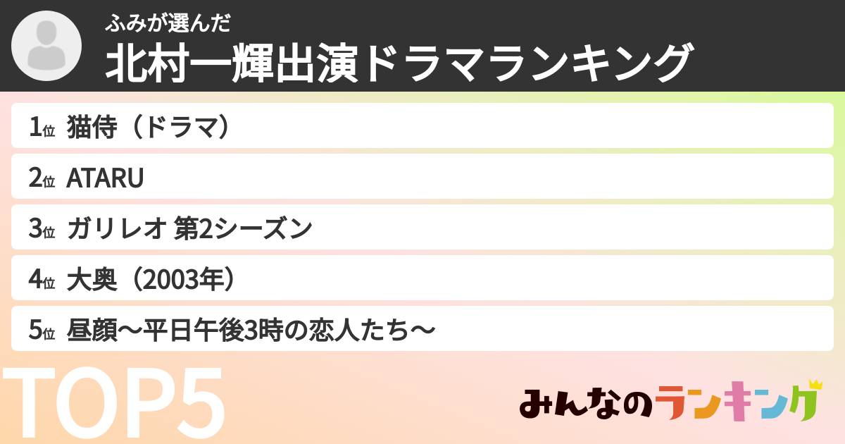 ふみさんの「北村一輝出演ドラマランキング」