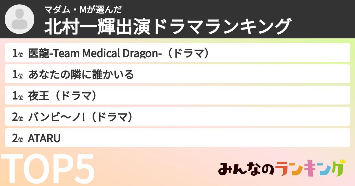 マダム・Mさんの「北村一輝出演ドラマランキング」