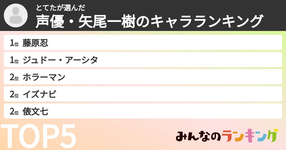 とてたさんの「声優・矢尾一樹のキャラランキング」