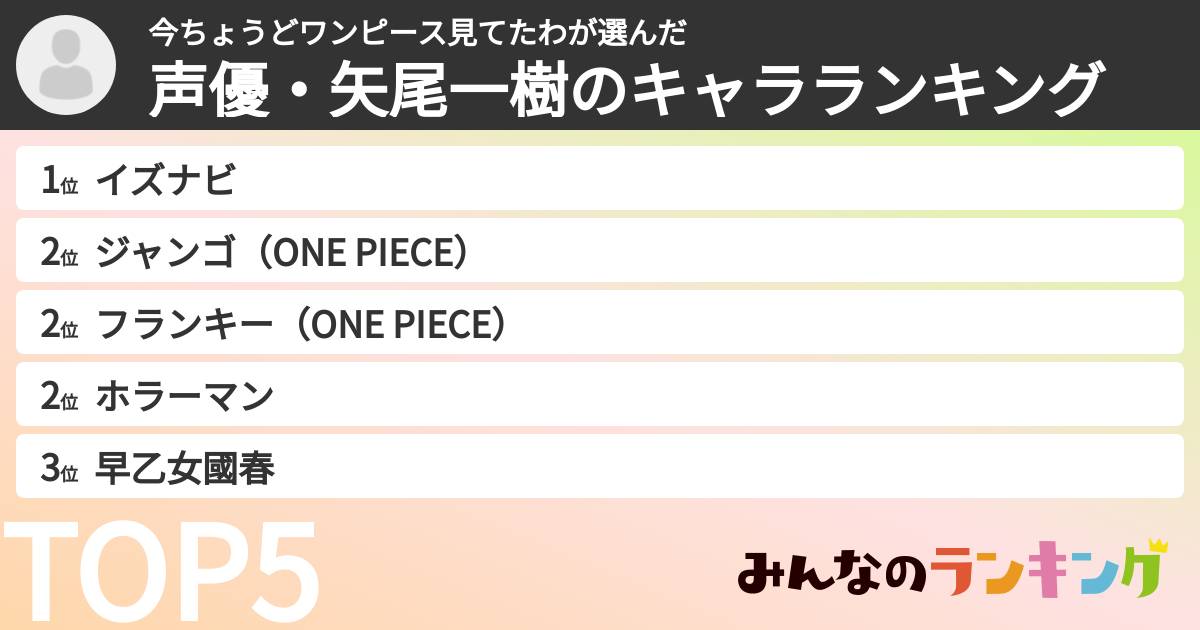 今ちょうどワンピース見てたわさんの「声優・矢尾一樹のキャラランキング」
