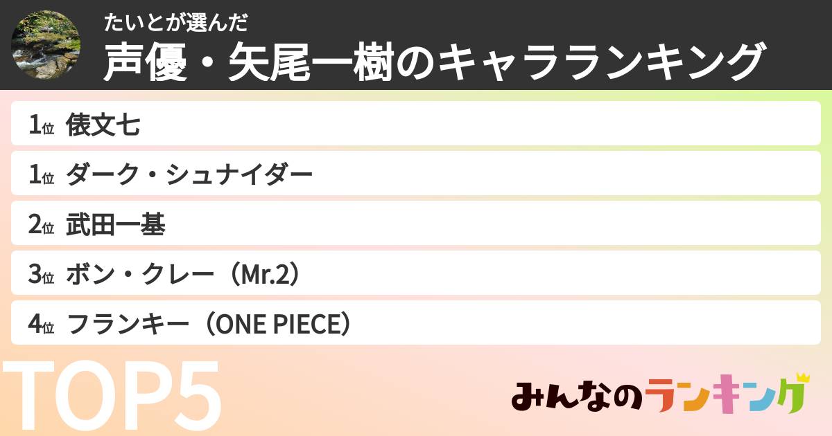 たいとさんの「声優・矢尾一樹のキャラランキング」