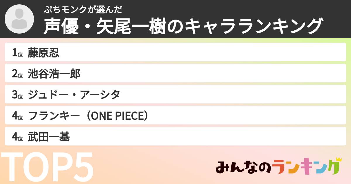 ぷちモンクさんの「声優・矢尾一樹のキャラランキング」