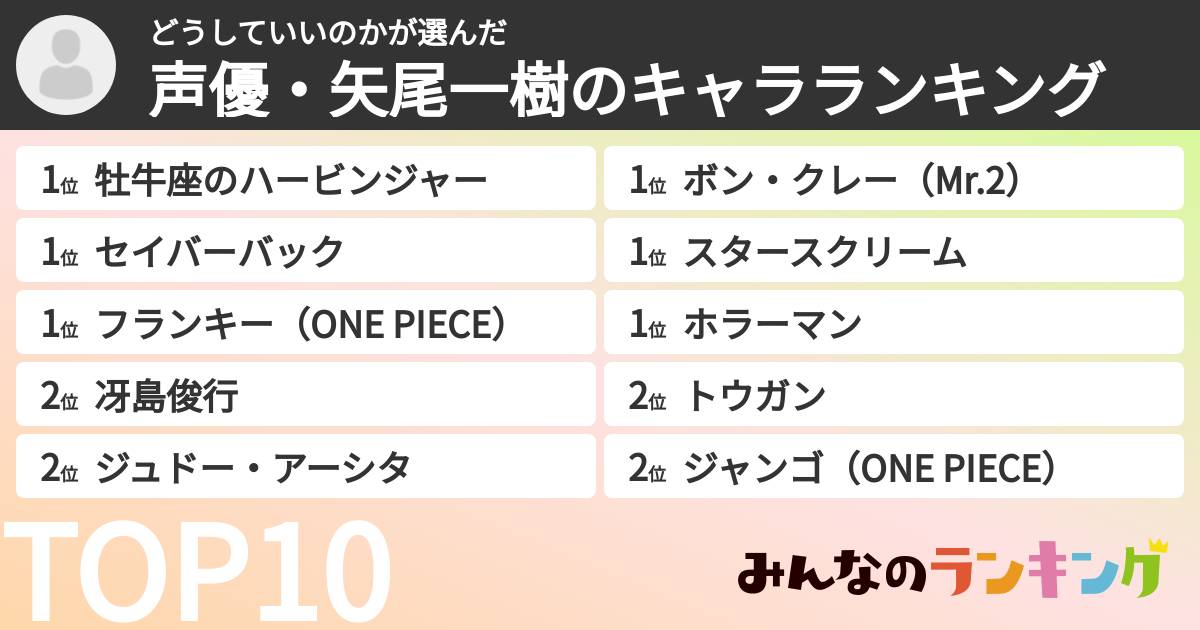 どうしていいのかさんの「声優・矢尾一樹のキャラランキング」