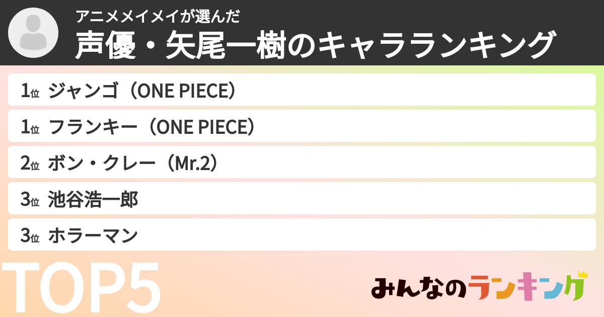 アニメメイメイさんの「声優・矢尾一樹のキャラランキング」