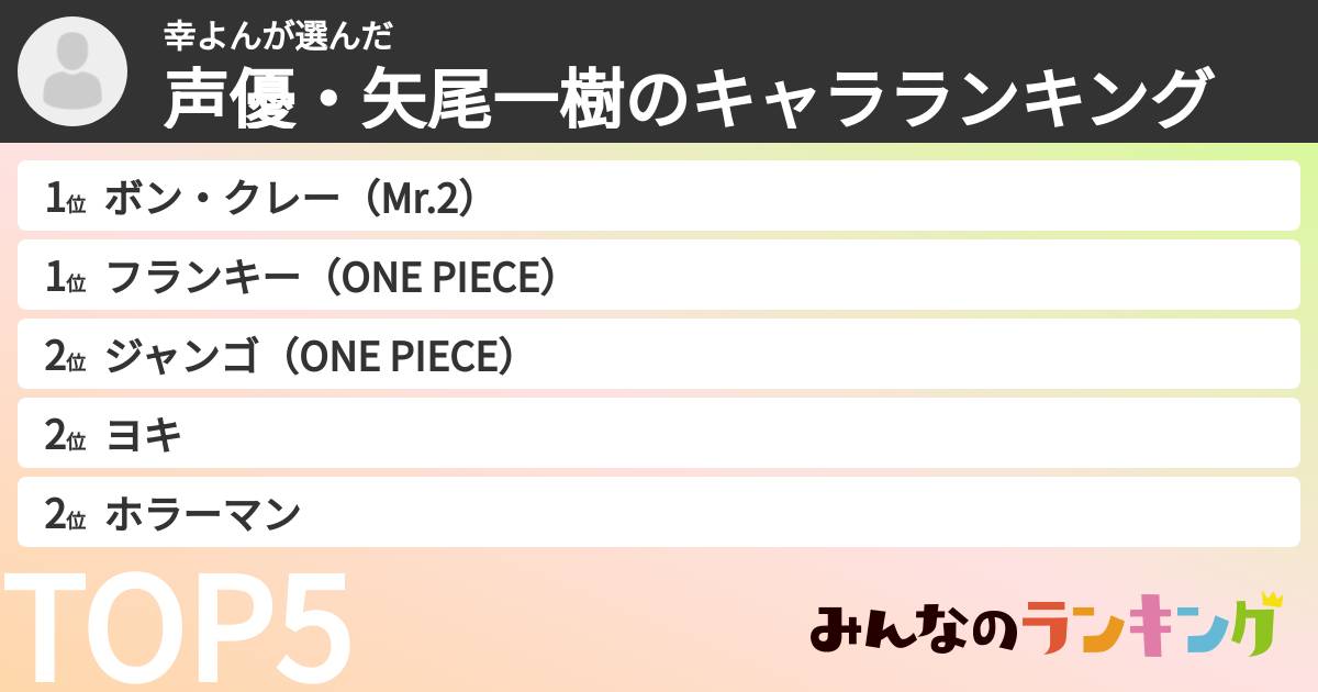 幸よんさんの「声優・矢尾一樹のキャラランキング」