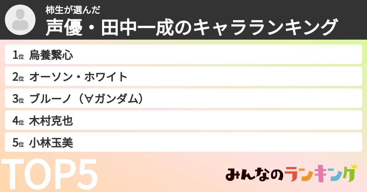 柿生さんの「声優・田中一成のキャラランキング」