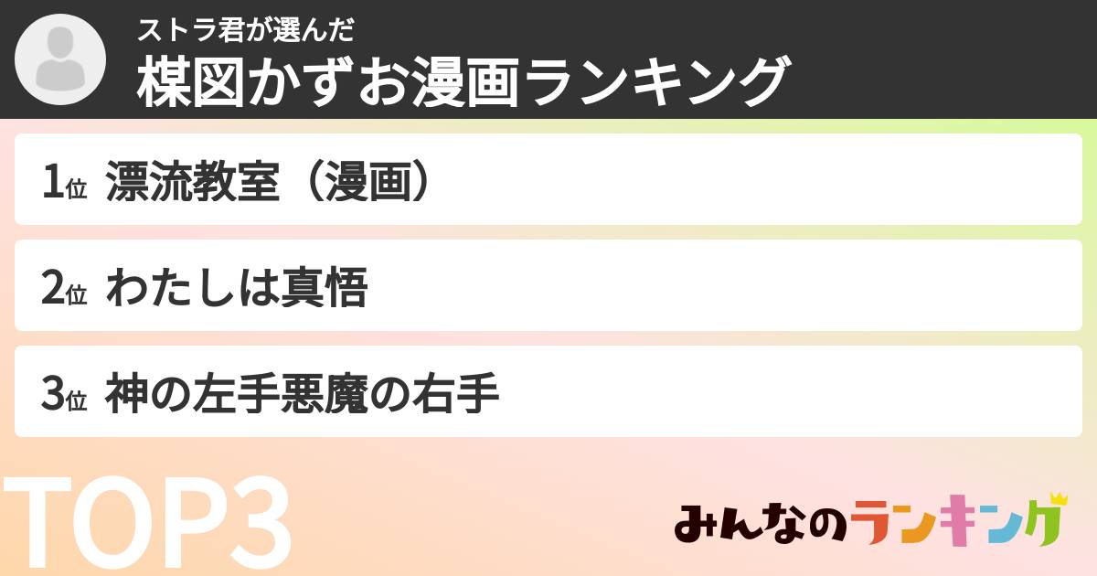 ストラ君さんの「楳図かずお漫画ランキング」