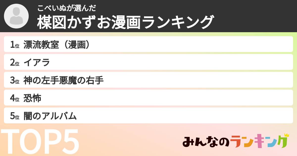 こべいぬさんの「楳図かずお漫画ランキング」