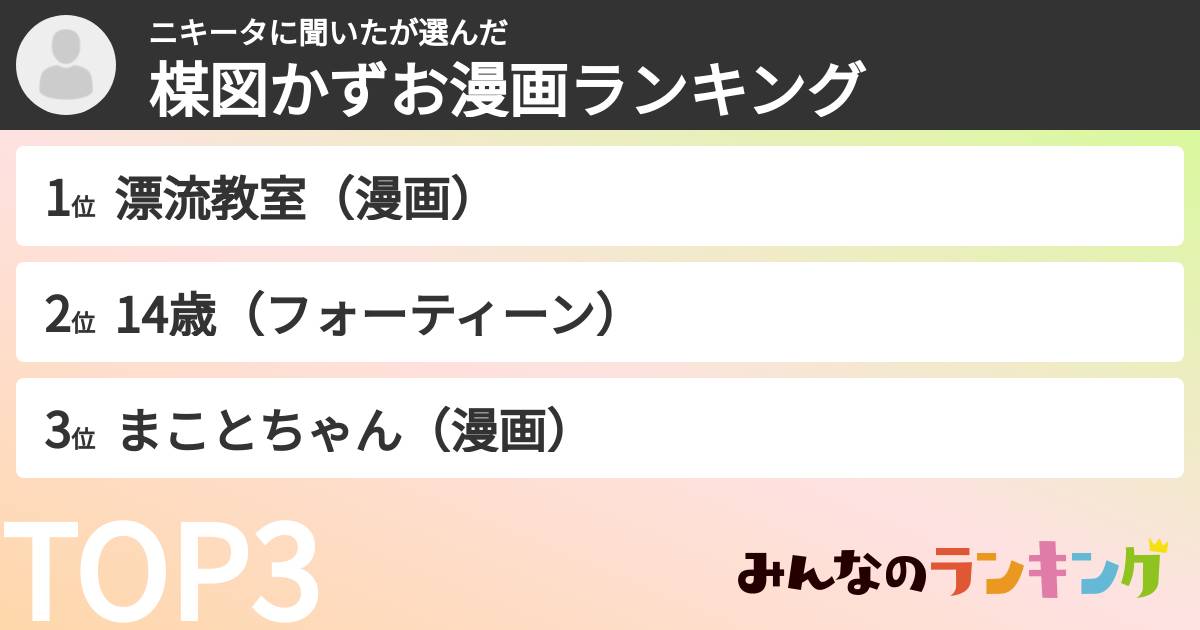 ニキータに聞いたさんの「楳図かずお漫画ランキング」
