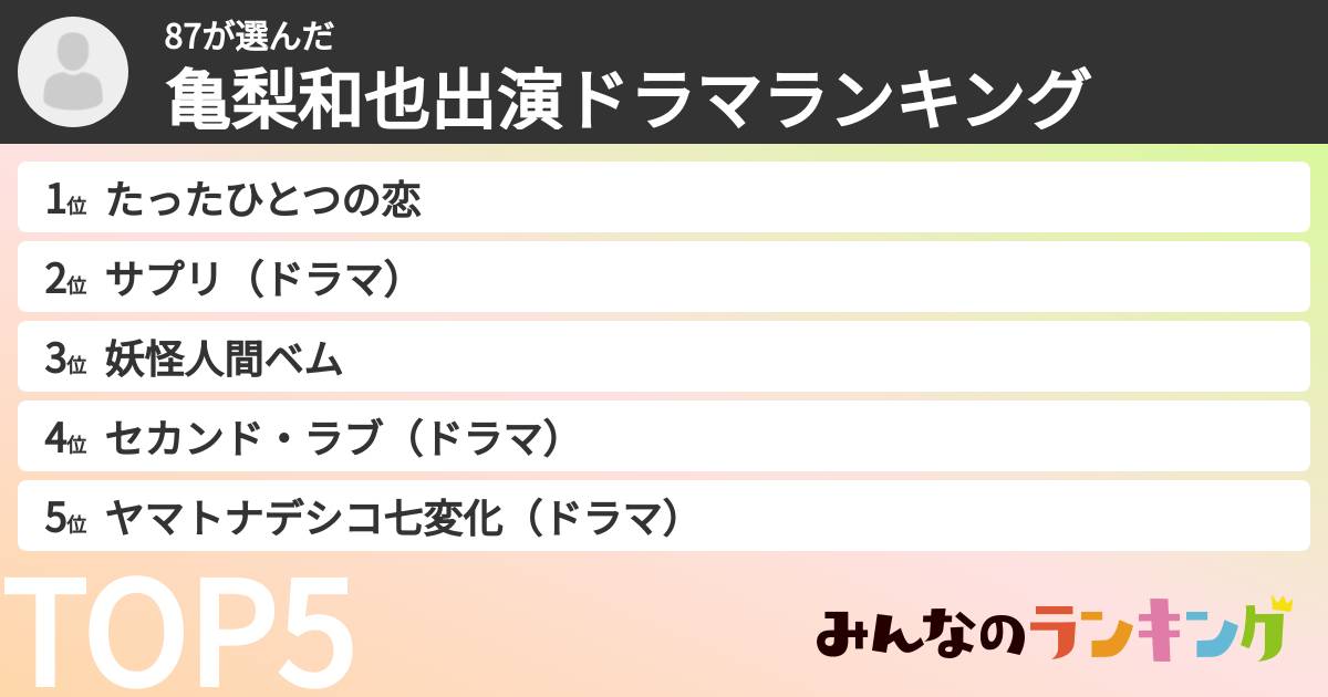 87さんの「亀梨和也出演ドラマランキング」