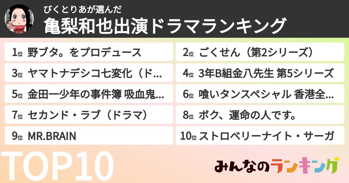びくとりあさんの「亀梨和也出演ドラマランキング」