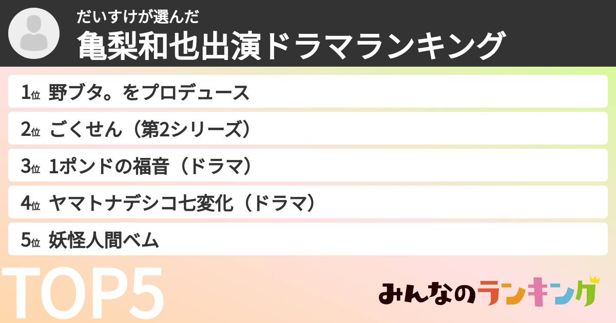 だいすけさんの「亀梨和也出演ドラマランキング」