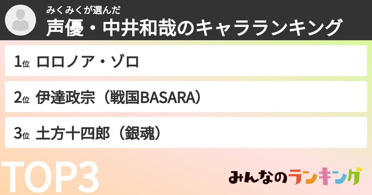 みくみくさんの「声優・中井和哉のキャラランキング」