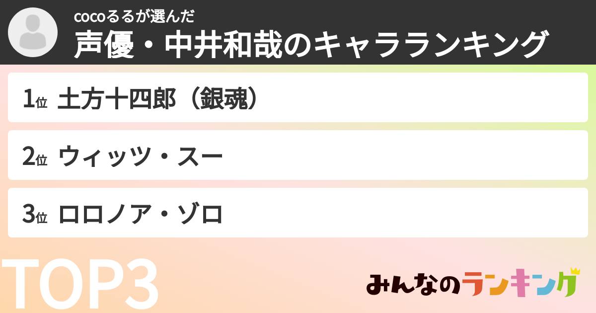 cocoるるさんの「声優・中井和哉のキャラランキング」