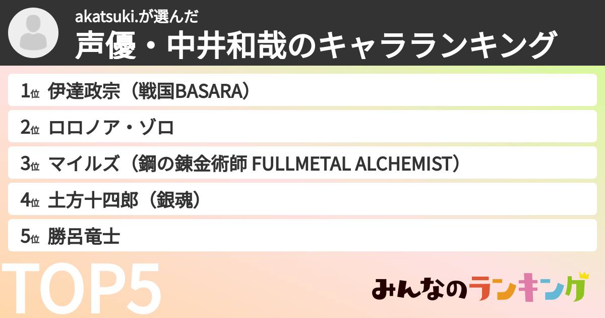 akatsuki.さんの「声優・中井和哉のキャラランキング」