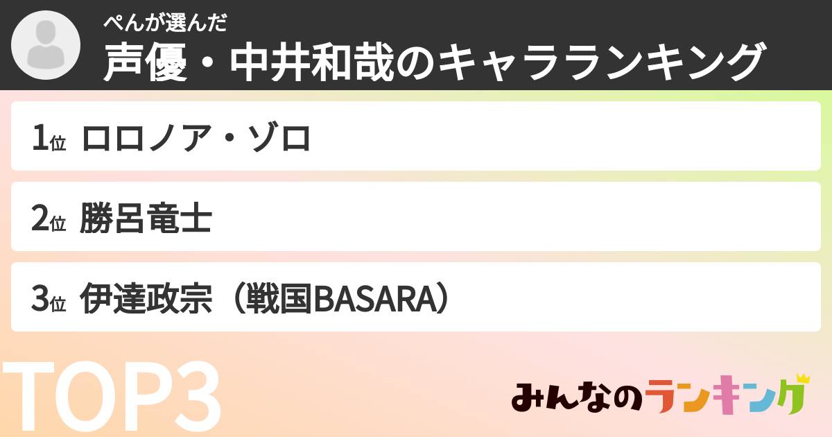 ぺんさんの「声優・中井和哉のキャラランキング」