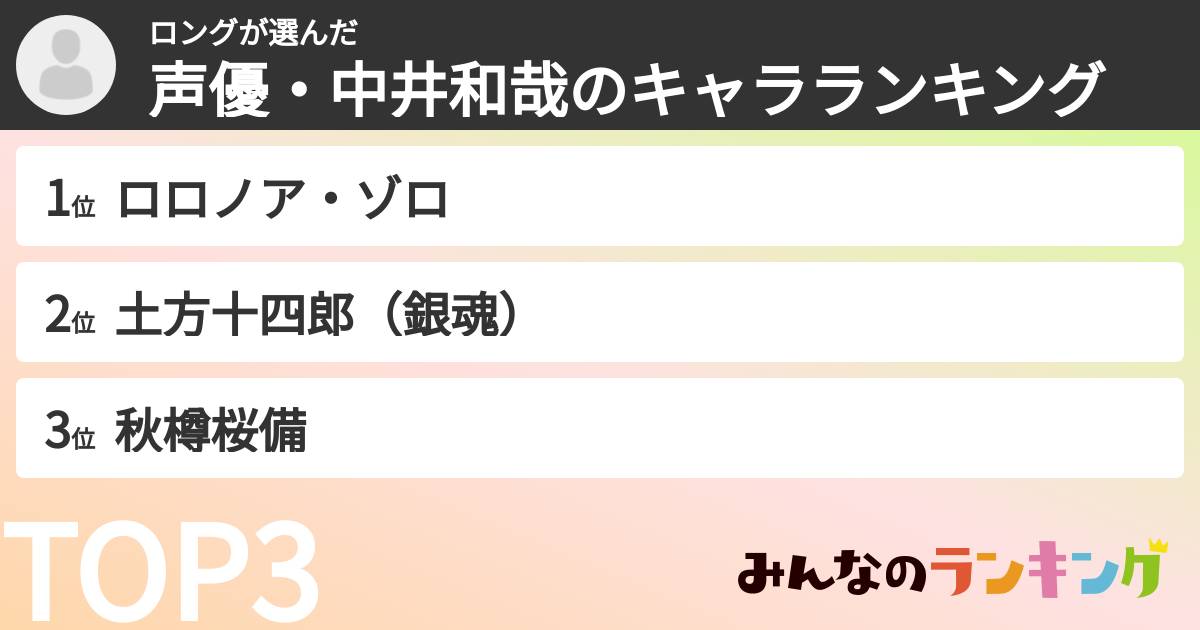 ロングさんの「声優・中井和哉のキャラランキング」