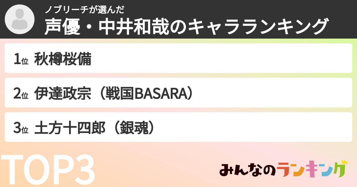 ノブリーチさんの「声優・中井和哉のキャラランキング」