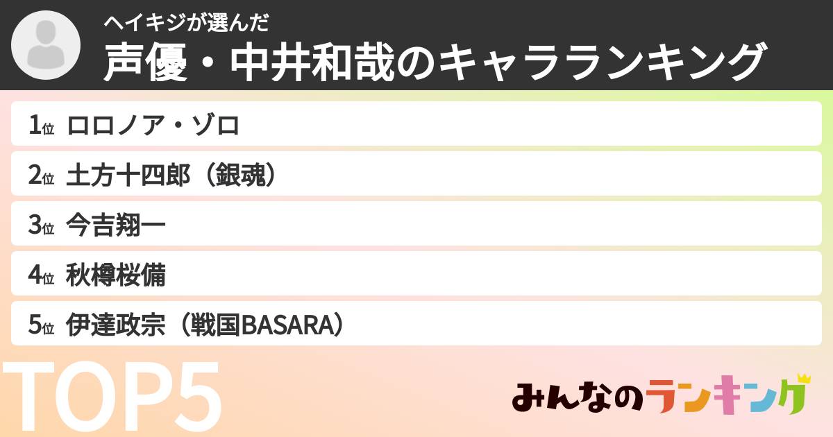 ヘイキジさんの「声優・中井和哉のキャラランキング」