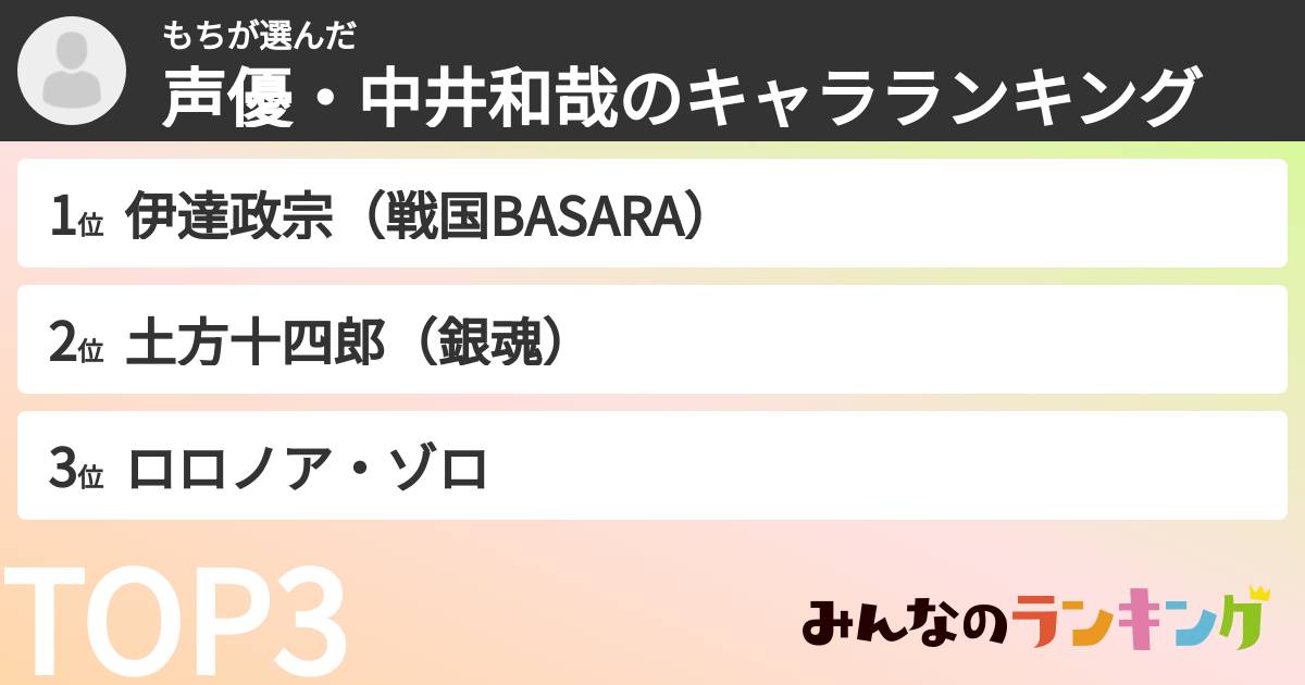 もちさんの「声優・中井和哉のキャラランキング」