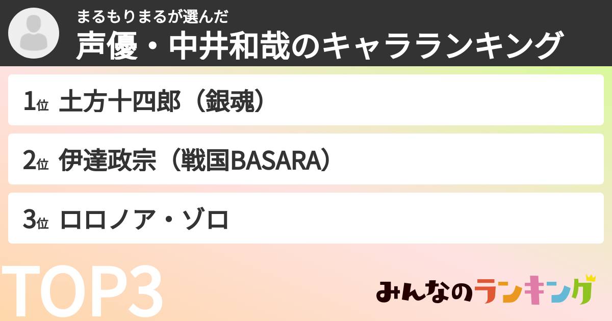まるもりまるさんの「声優・中井和哉のキャラランキング」