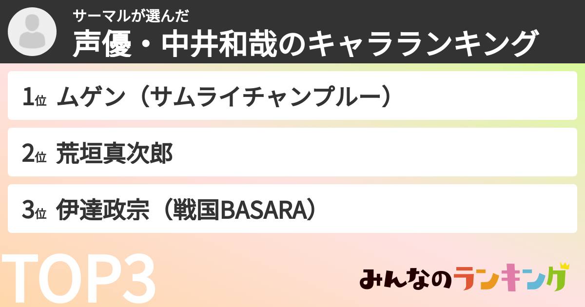サーマルさんの「声優・中井和哉のキャラランキング」