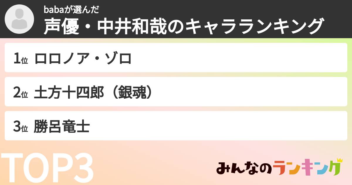 babaさんの「声優・中井和哉のキャラランキング」