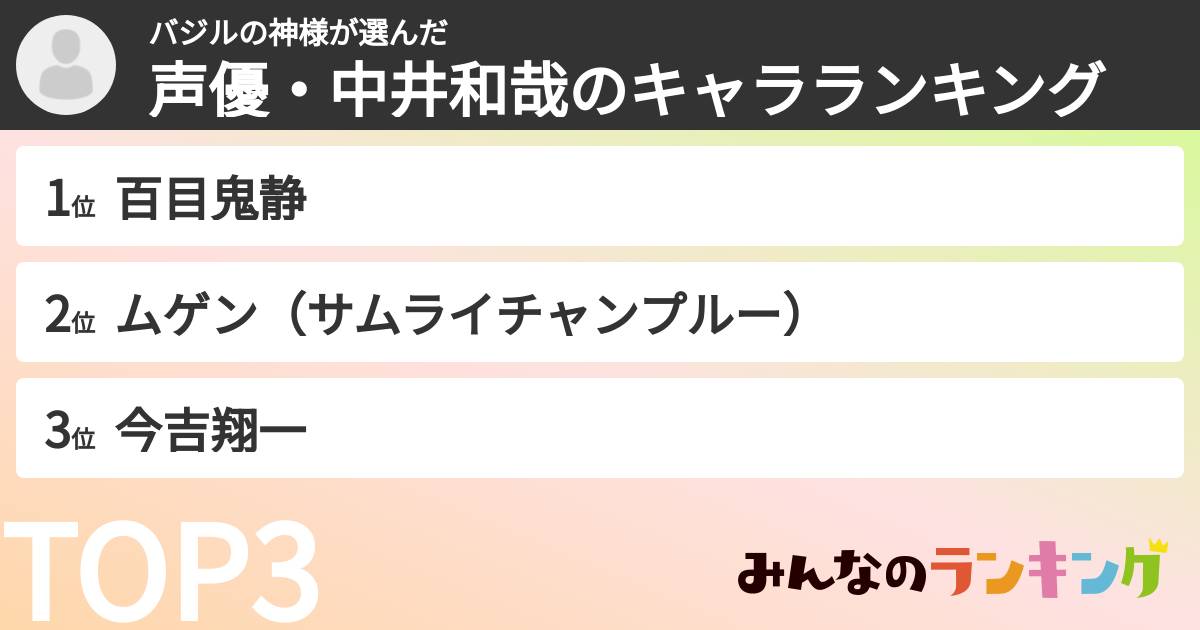 バジルの神様さんの「声優・中井和哉のキャラランキング」