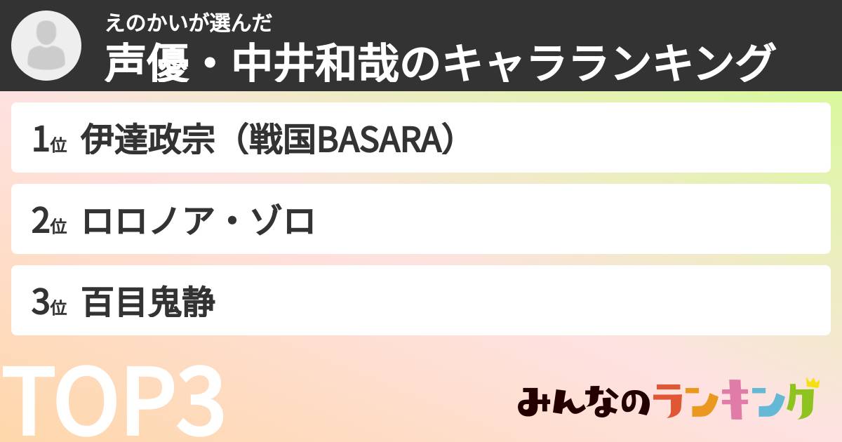 えのかいさんの「声優・中井和哉のキャラランキング」