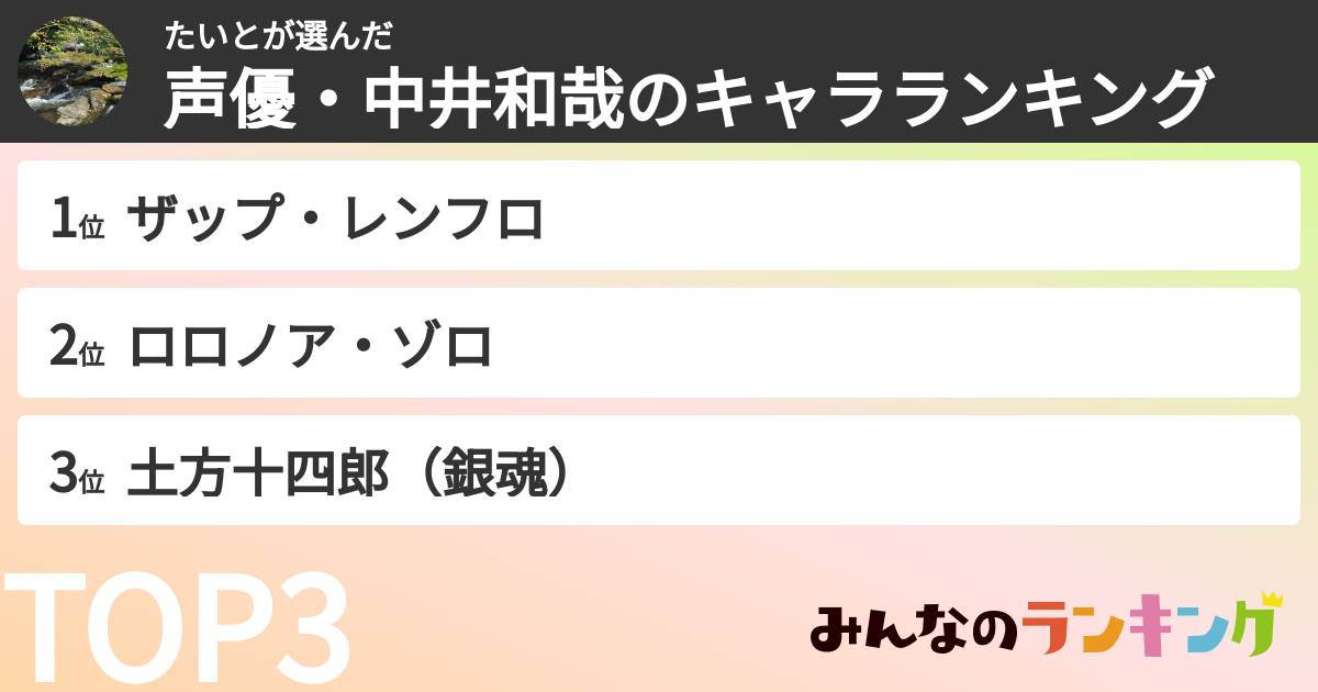 たいとさんの「声優・中井和哉のキャラランキング」