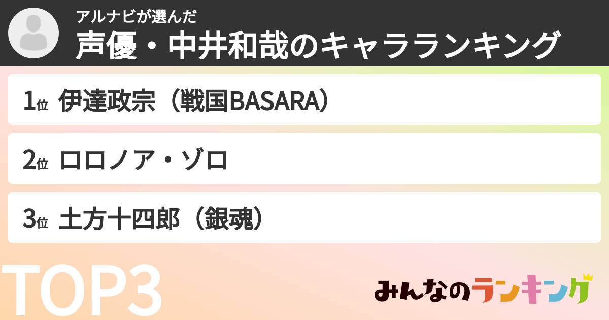 アルナビさんの「声優・中井和哉のキャラランキング」