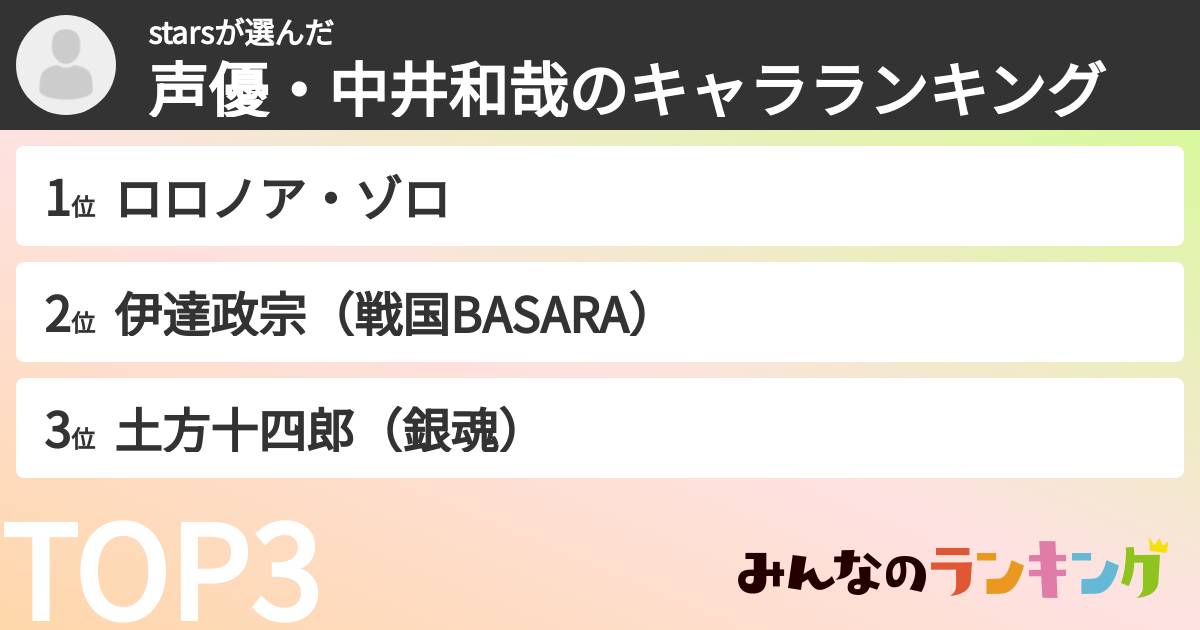 starsさんの「声優・中井和哉のキャラランキング」