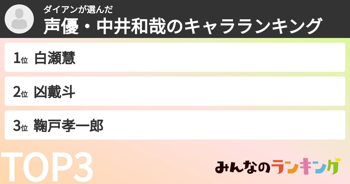 ダイアンさんの「声優・中井和哉のキャラランキング」