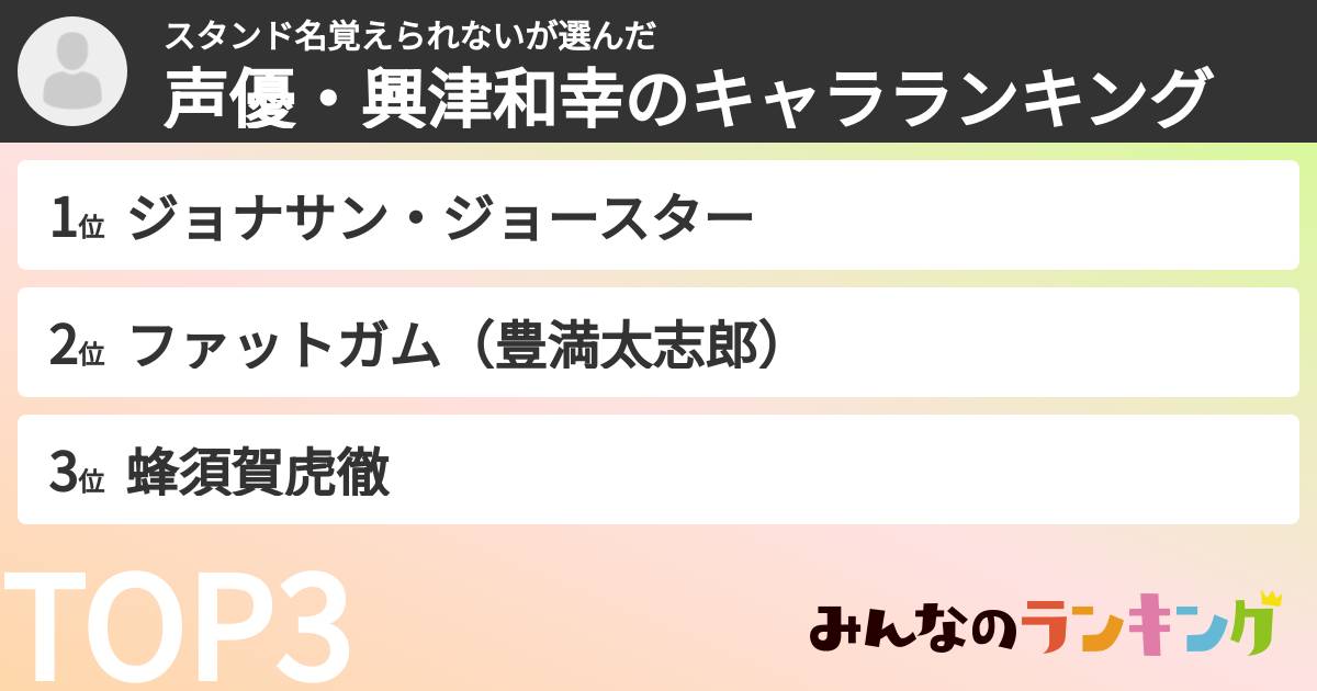スタンド名覚えられないさんの「声優・興津和幸のキャラランキング」
