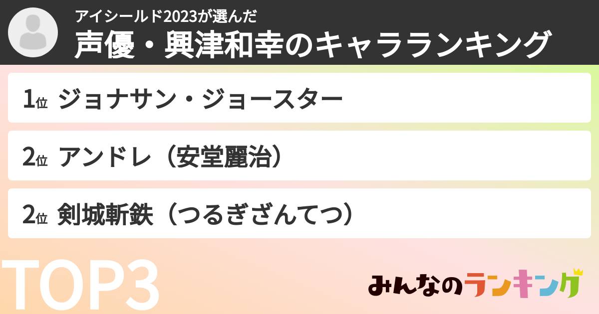アイシールド2023さんの「声優・興津和幸のキャラランキング」