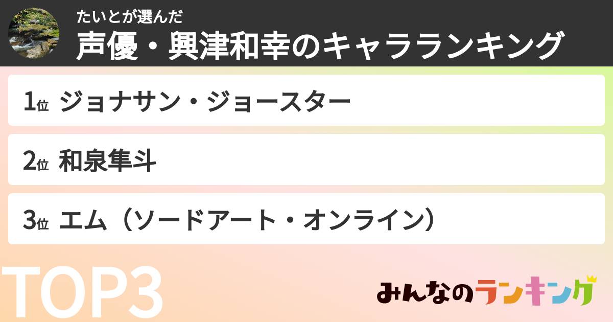 たいとさんの「声優・興津和幸のキャラランキング」
