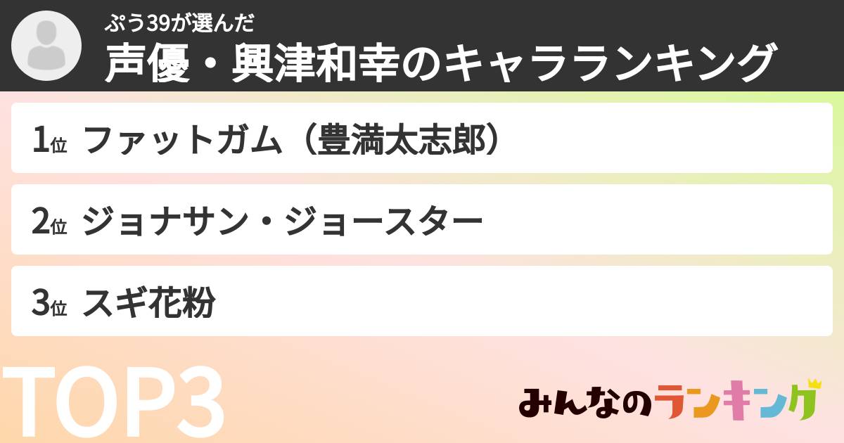 ぷう39さんの「声優・興津和幸のキャラランキング」