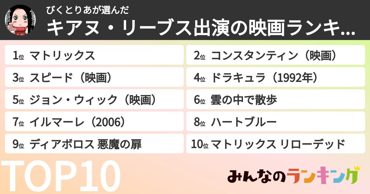びくとりあさんの「キアヌ・リーブス出演の映画ランキング」