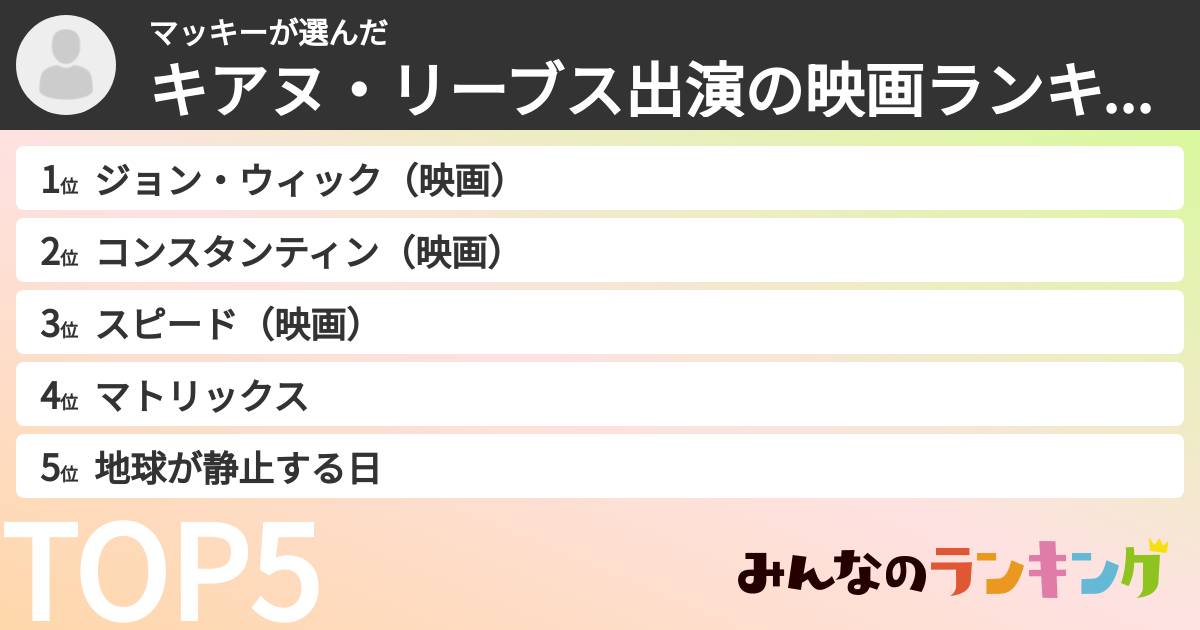 マッキーさんの「キアヌ・リーブス出演の映画ランキング」