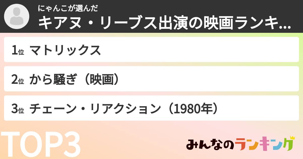 にゃんこさんの「キアヌ・リーブス出演の映画ランキング」