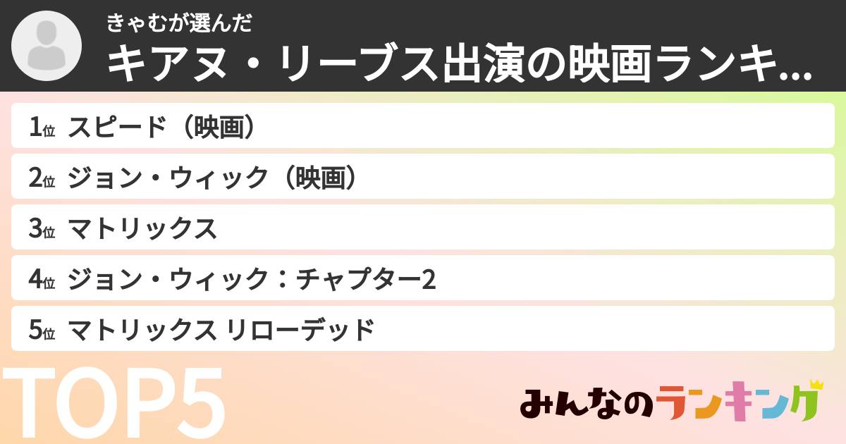 きゃむさんの「キアヌ・リーブス出演の映画ランキング」