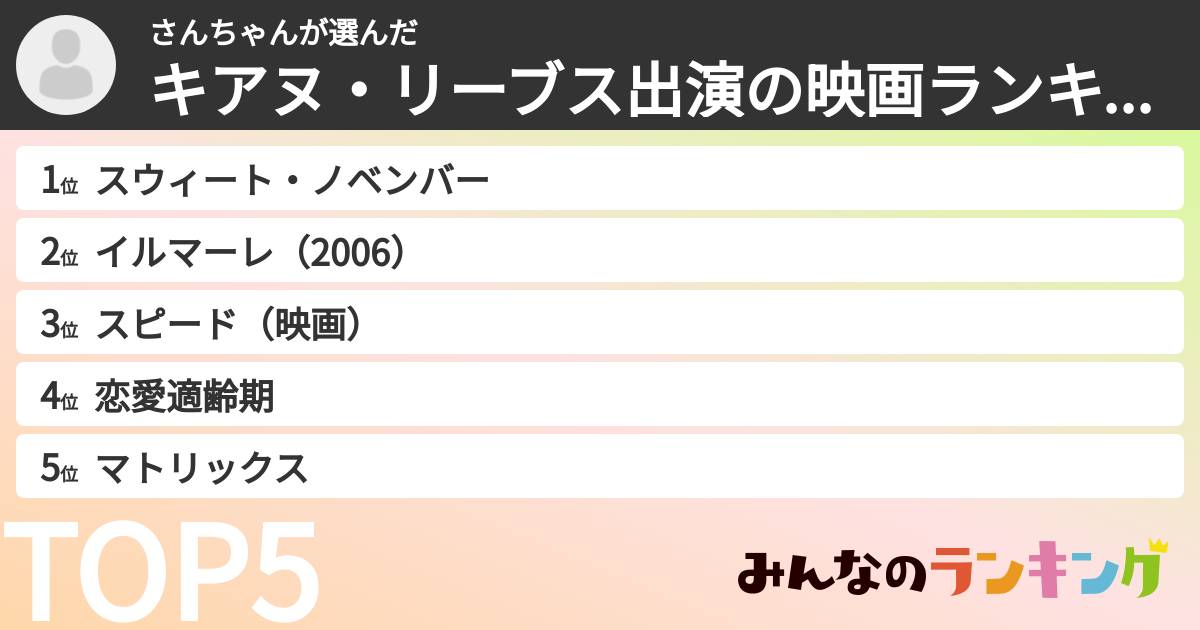 さんちゃんさんの「キアヌ・リーブス出演の映画ランキング」