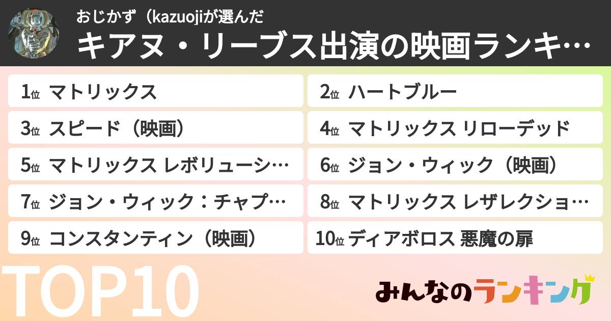 おじかず(kazuojiさんの「キアヌ・リーブス出演の映画ランキング」