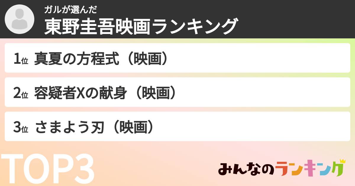 ガルさんの「東野圭吾映画ランキング」